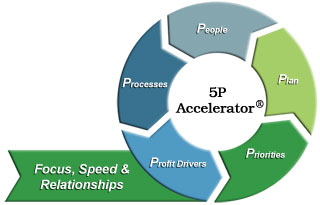 5P Formula