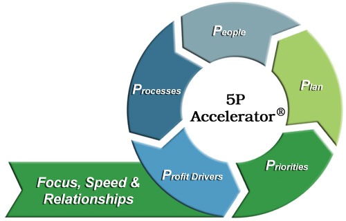 5p-Formula